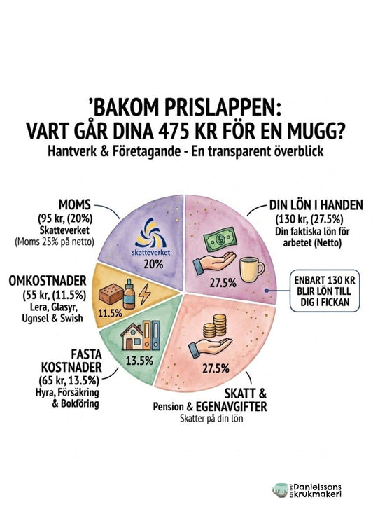 Bakom prislappen.