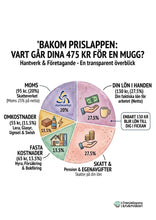 Load image into Gallery viewer, Bakom prislappen.