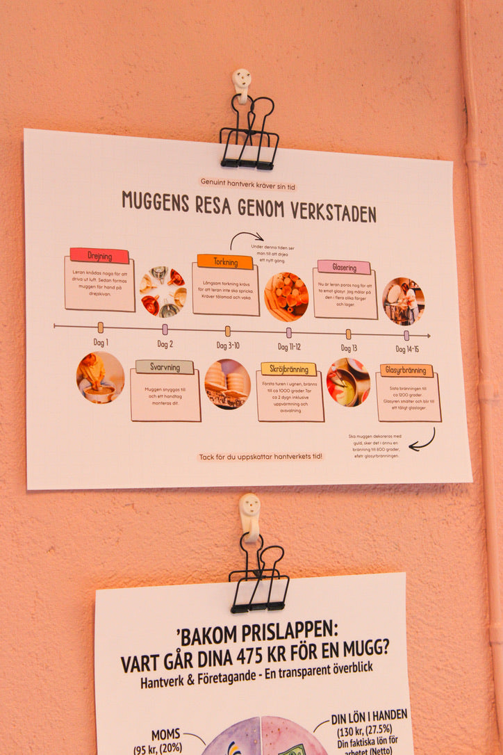 Keramikens resa.