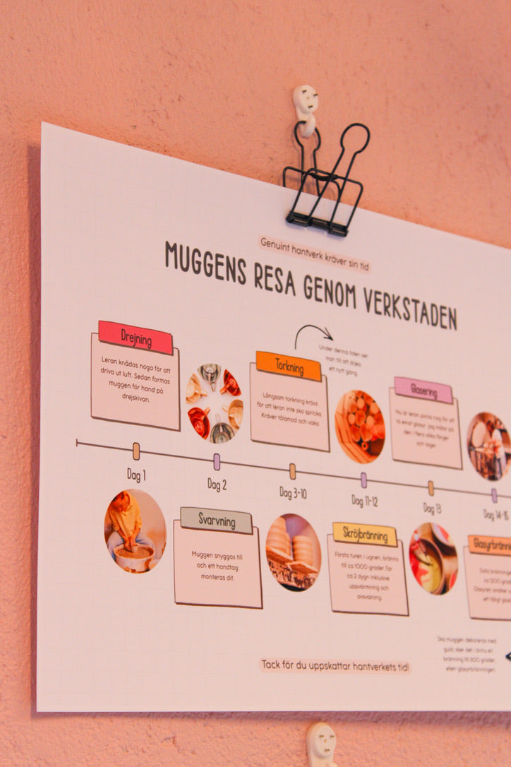 Keramikens resa.