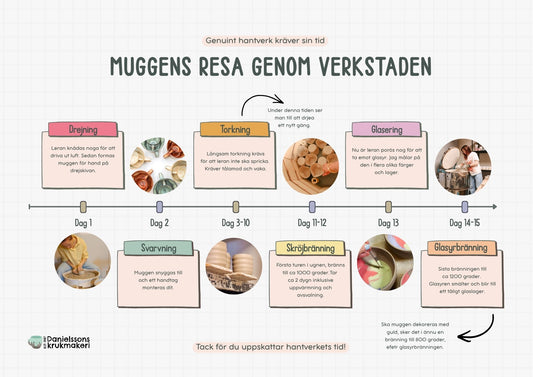 Keramikens resa.